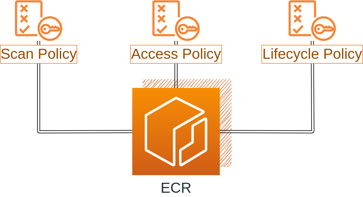 AWS ECR | InfraStore