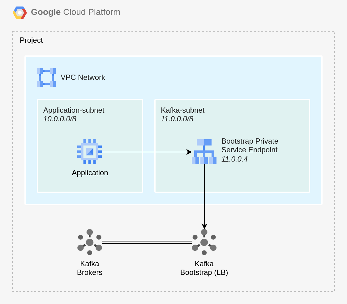 Diagram of product resources