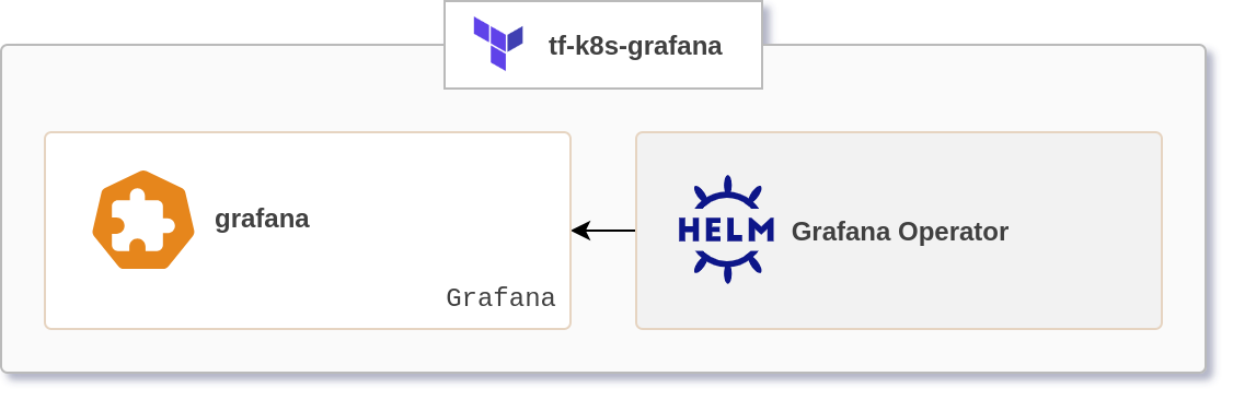 Diagram of product resources