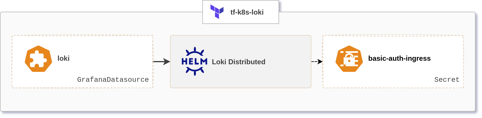 Diagram of product resources